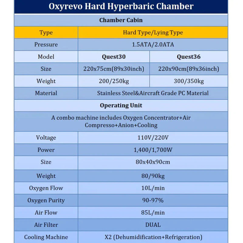 Oxyrevo Quest36 1.5 to 2.0 ATA Hard Hyperbaric Chamber
